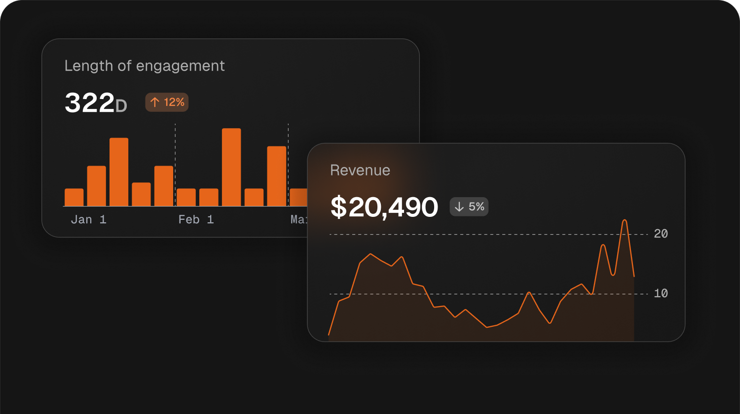 Business metrics